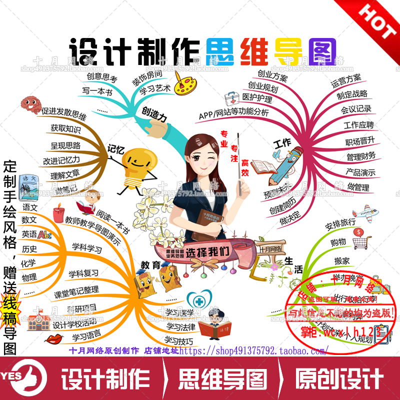 代做代画各种思维导图设计制作商务手绘思维导图模板