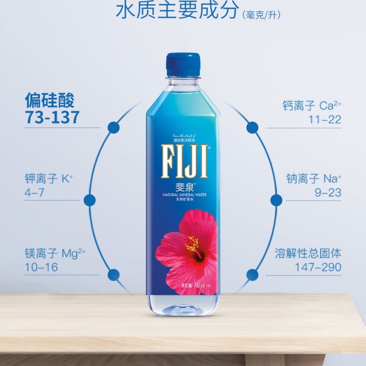 山姆FIJI斐济进口水源地直灌斐泉天然矿泉水电解质偏硅酸口感柔顺
