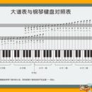 五线谱识谱神器钢琴初学者家用挂图音符对照表大普表与钢琴键盘图
