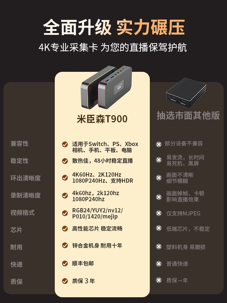MICHENSEN T900 비디오 캡처 카드 HD 4K 라이브 방송 HDMI 휴대폰 카메라 데이터 게임 수집기