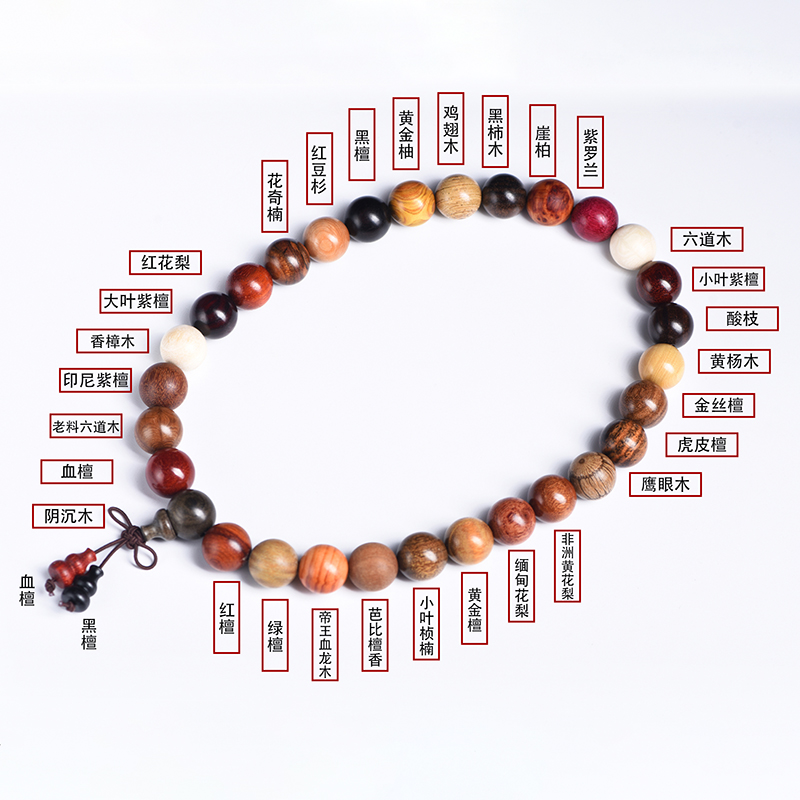 不同材质，是念珠也是原木标本