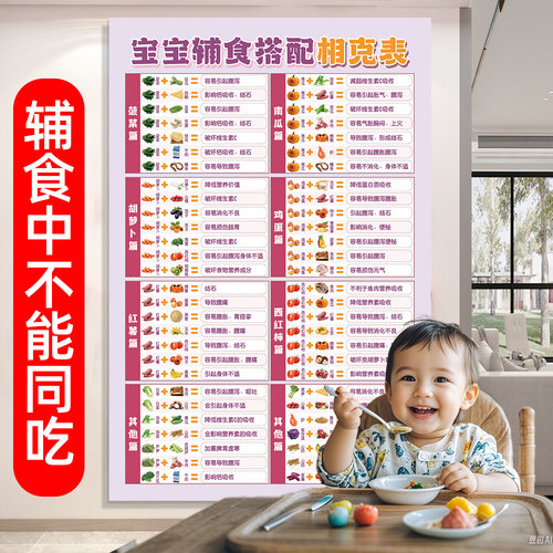 食物相宜相克挂图冰箱贴