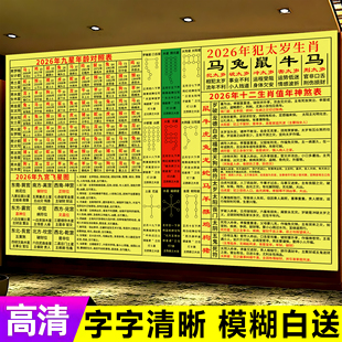 2026新版十二生肖年龄对照表虚岁表速查表属相冲值查生日海报装饰