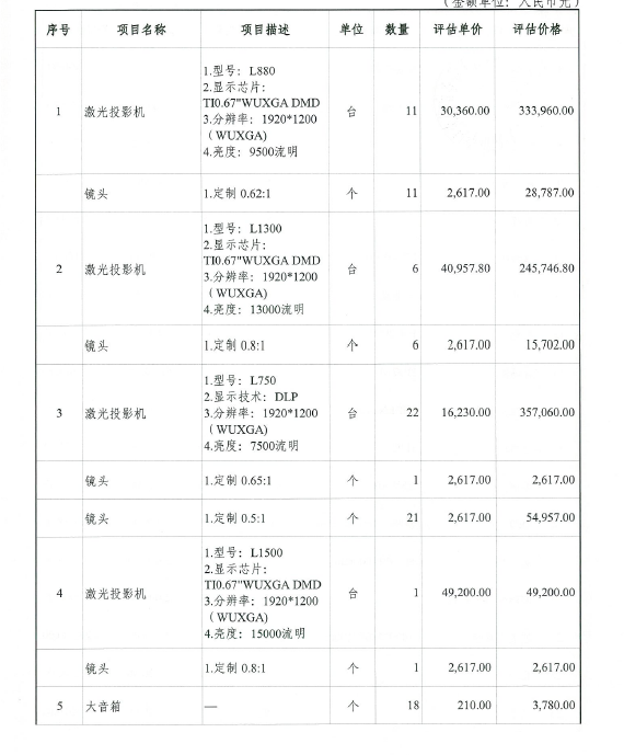 2月25日佛山现场查封设备一批网络拍卖公告