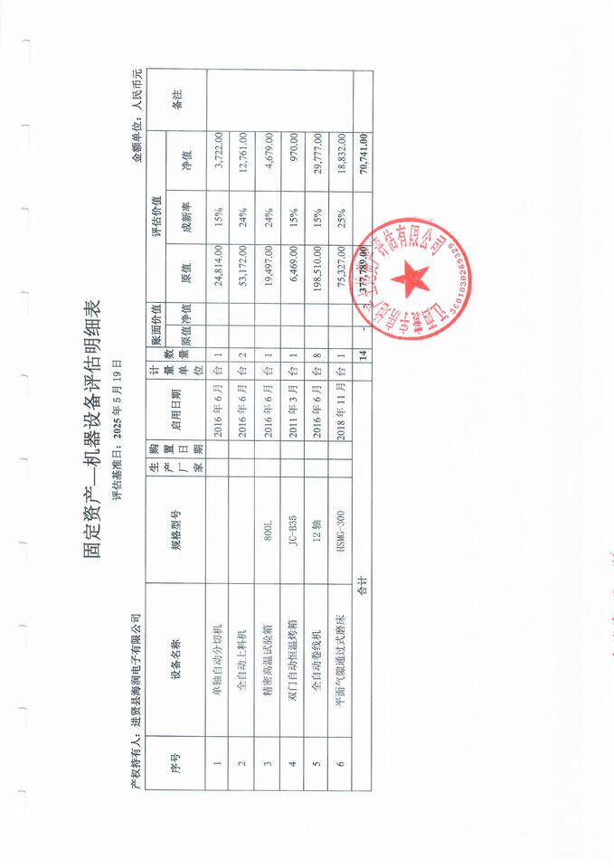 3月13日南昌市电子公司名下机器设备一批网络拍卖公告