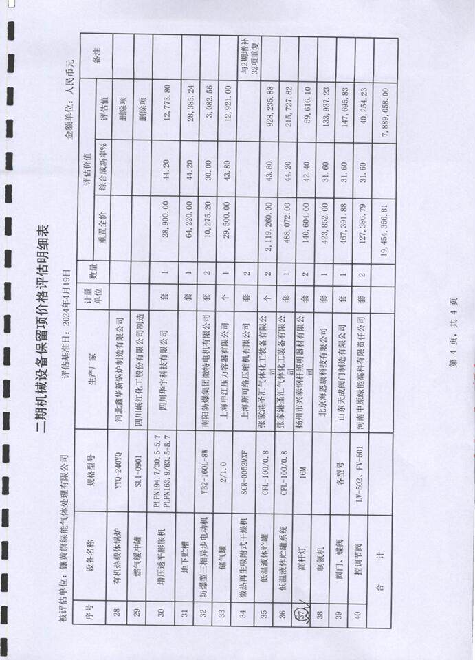 3月21日锡林郭勒盟天然气净化装置、活塞式压缩机等网络拍卖公告