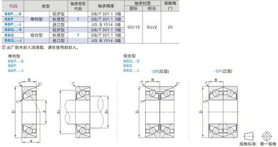 BBP7000角接触球轴承BBP7001 BBP7002 BBP7003 BBP7004 BBP7005-J