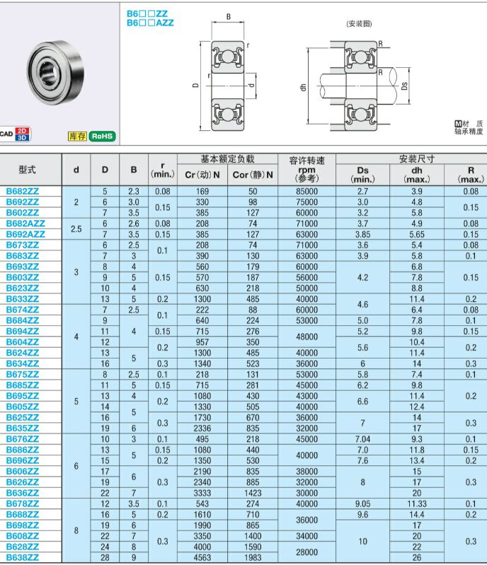 小径滚珠轴承B633ZZ B634ZZ B635ZZ B636ZZ B638ZZ B602ZZ B603ZZ