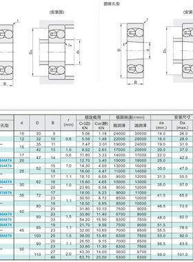怡合达/调心球轴承/圆柱孔型 BBT2205/2206/2207/2208/2209ATN