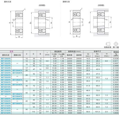 怡合达/调心球轴承/圆柱孔型 BBT2205/2206/2207/2208/2209ATN