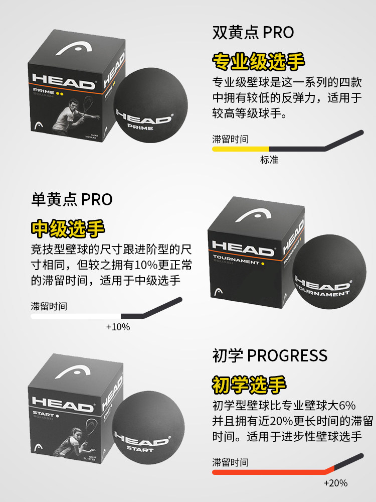 HEAD 헤드 스쿼시 싱글 옐로우 도트 더블 옐로우 도트 스쿼시 초보자 초보자 고급 슬로우 피치 스쿼시