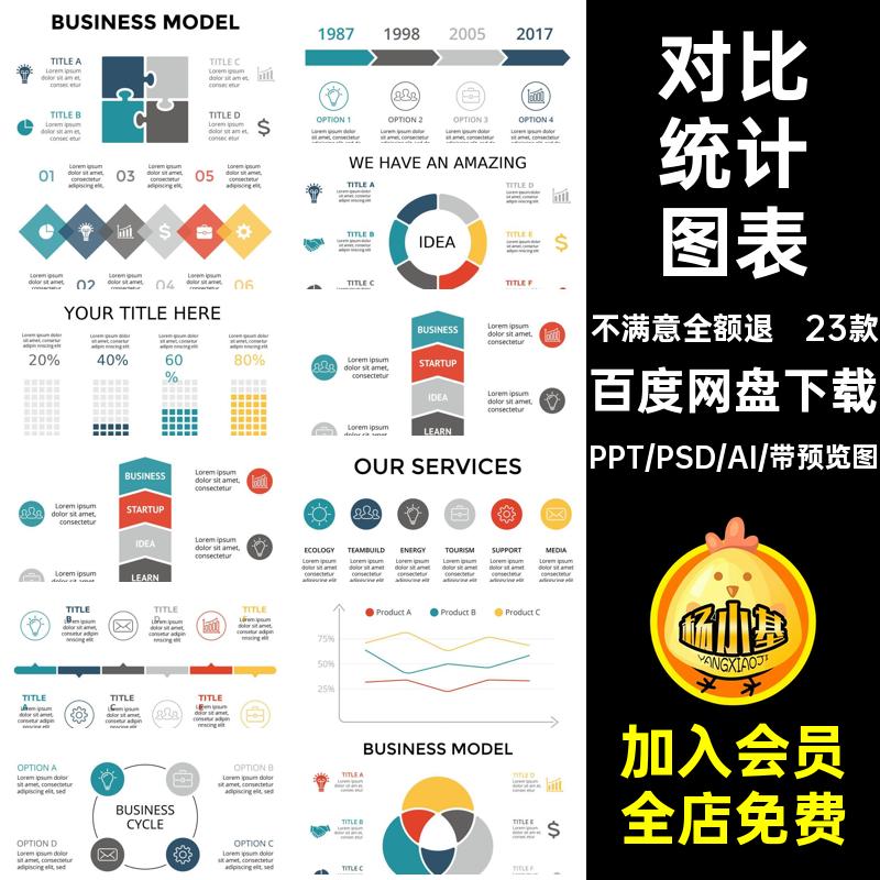PPT数据对比统计图形分析说明流程图表PSDAI质量设计模板素材