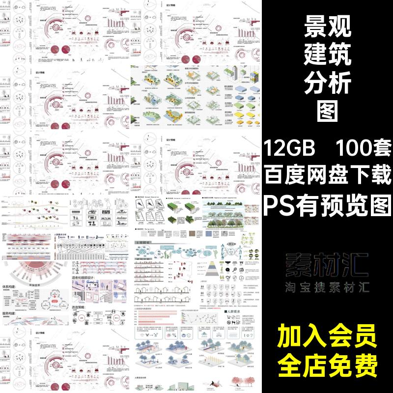 环艺数据模块分析图PS有预览图100套素材建筑改造功能梳理PSD模板