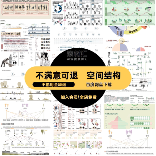 人群活动分析图计策略素材展板建筑行为心理空间结构前期ps需求