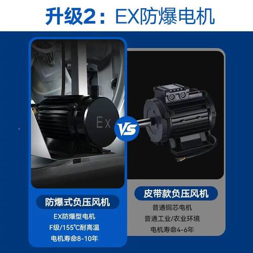 防爆792电机负风工业排风机强力排率气扇大功换气扇抽风机大机吸