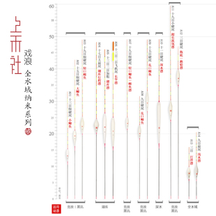 包邮 A11全水域纳米漂高灵敏鲫鱼加粗醒目鲤鱼草鱼标 戏浪A01 上禾