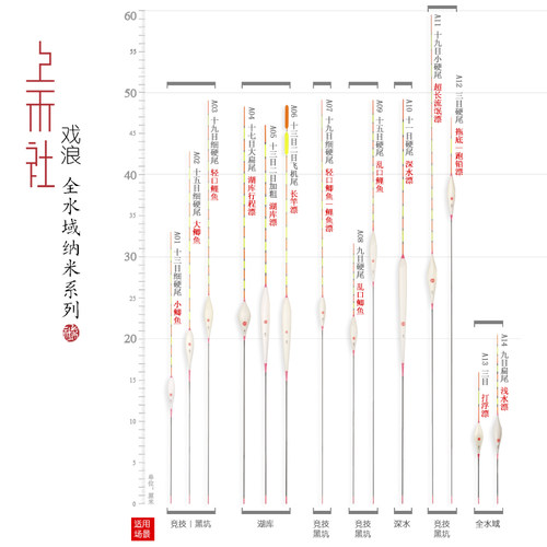 上禾戏浪A01-1全包邮纳米漂