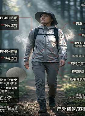 16g尼龙66流体骑行包零重力面料