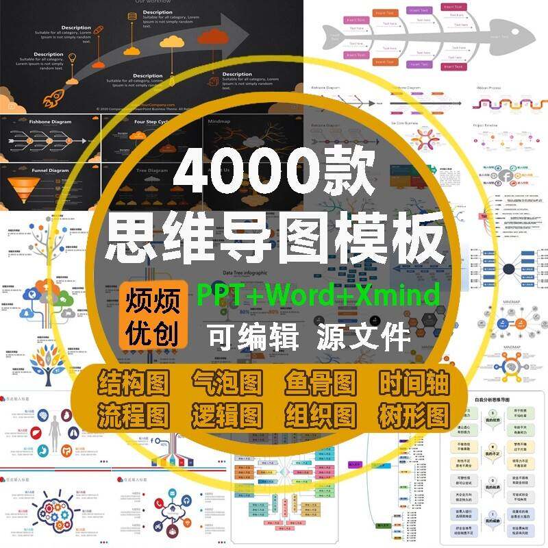 思维导图ppt模板可编辑word流程逻辑数据图表鱼骨树状逻辑时间