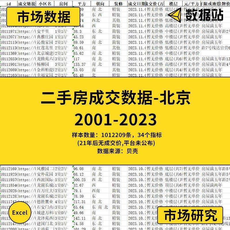北京二手房真实成交数据2001-2023年2月数据站房价数据a
