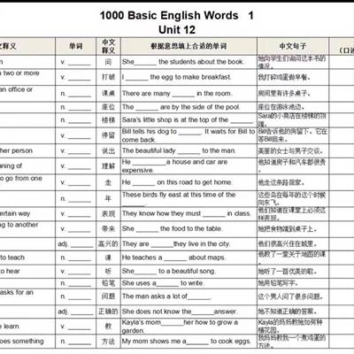 小学英语基础1000词2000词words默写纸 1000 basic 2000core