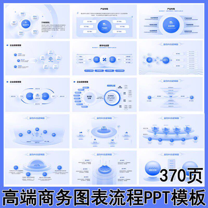 370页高端公司企业互联网大厂逻辑架构图ppt模板高端商务PPT