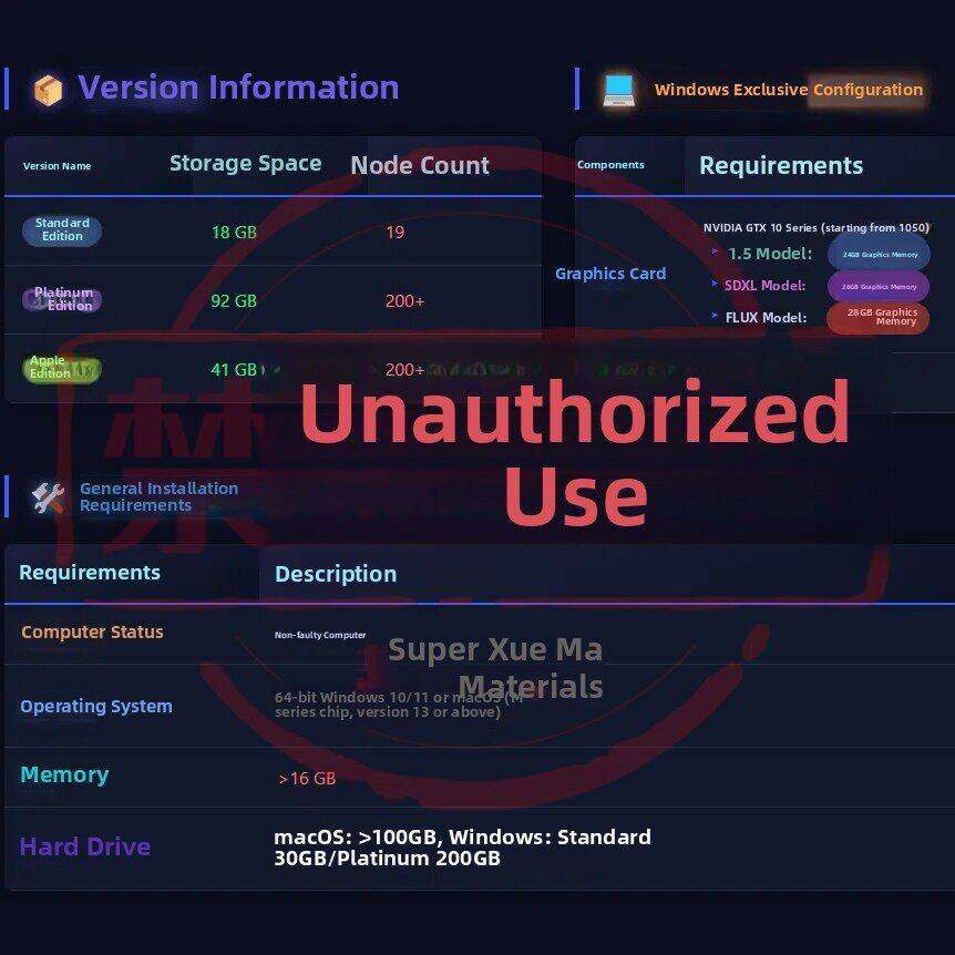 AI绘画软体Comfyui工作流远程安装中文SD影片教程模型部署