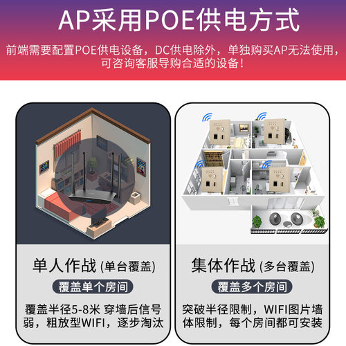 86型无线AP面板墙壁WiFi路由器POE供电220v酒店别墅交换机无线网