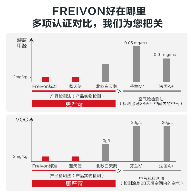 德国乳胶漆室内家装进口油漆涂料自喷白色环保墙面漆恩蓓