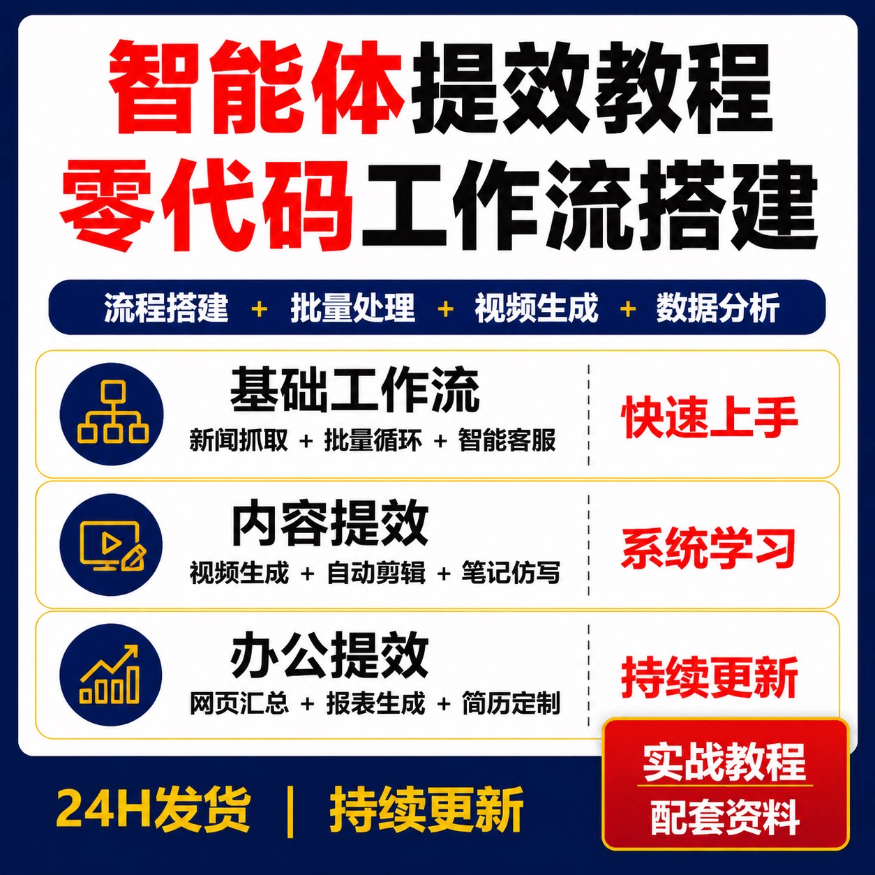 AI智能体提效课零代码自动化工作流搭建知识库短视频办公实战