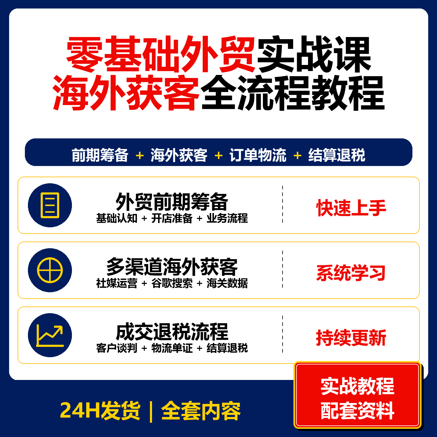 零基础外贸实战课 海外获客订单物流结算退税全流程教程资料