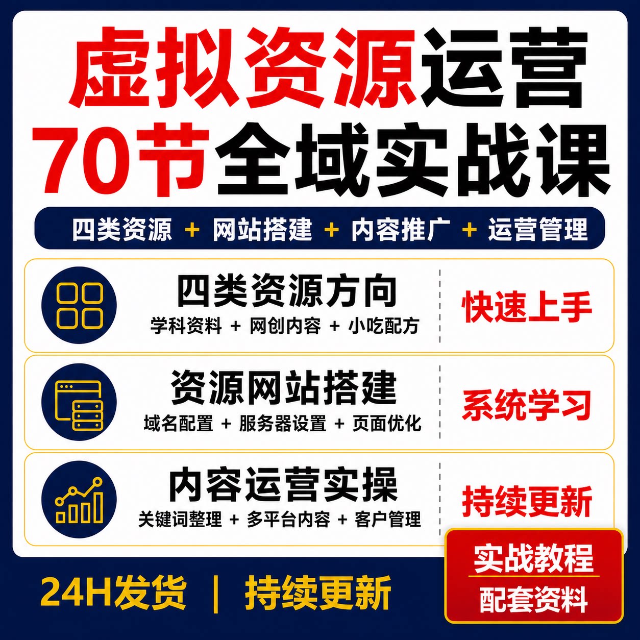 虚拟资源70节实战课学科网创小吃配方企业管理网站搭建内容运营