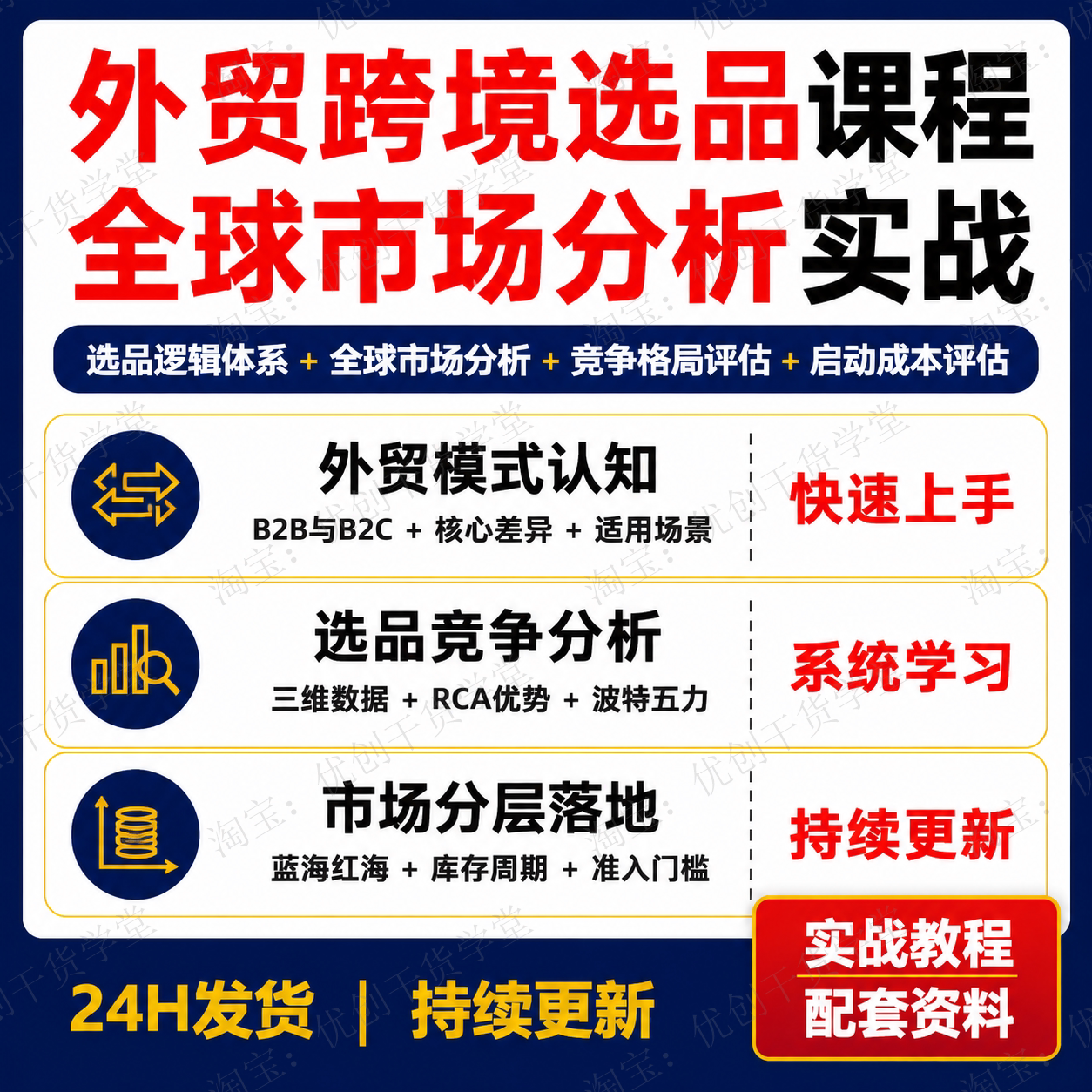 外贸B2B跨境电商选品实战课程全球市场分析蓝海赛道商机判断资料