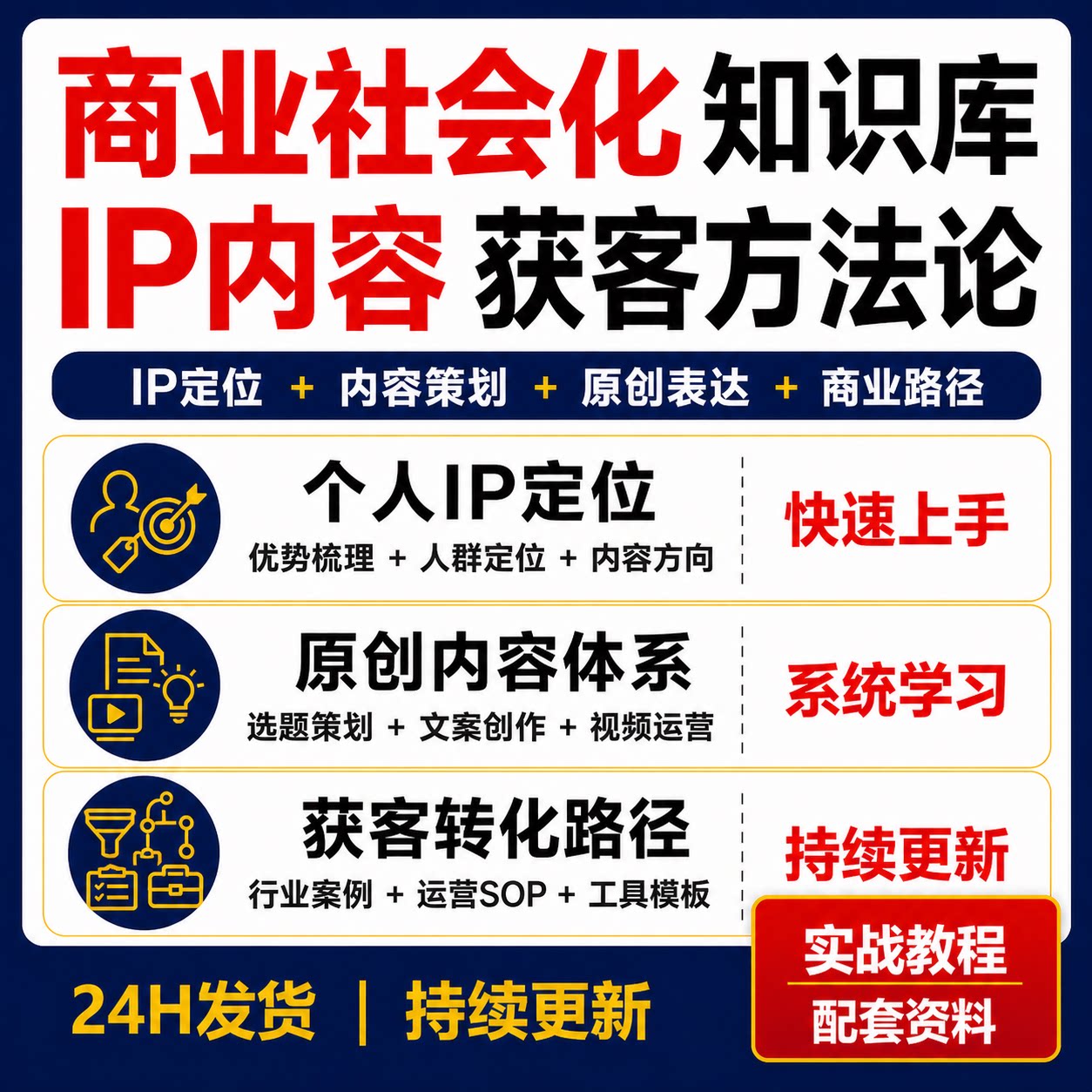 商业社会化知识库IP定位内容策划原创表达获客转化SOP模板课程