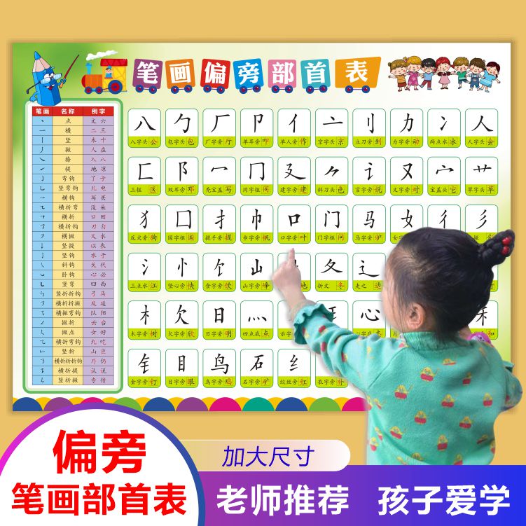 偏旁部首挂图小学生一二三年级识字笔画表拼音拼读汉字墙贴大全