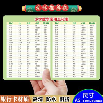 快速掌握小学数学常用互化表