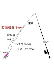 新品新款路亚二代加铅缓沉助投器远投助抛防缠绕白鱼翘嘴鱼挂饵神