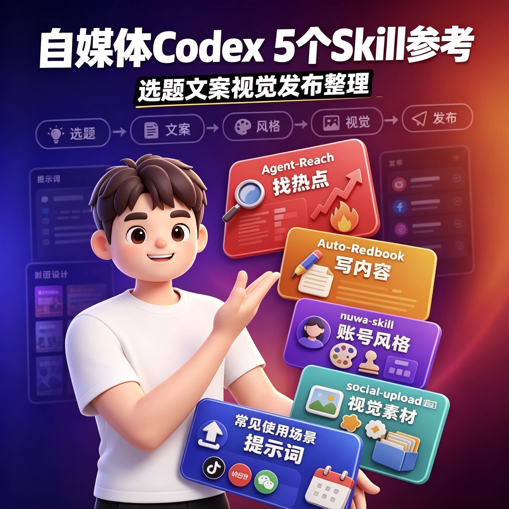 Codex Skill 内容博主 选题发布流程实操文档图片