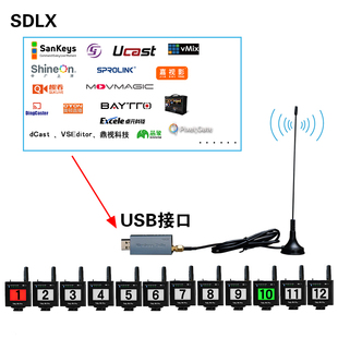 无线Tally USB4Pro 支持vMix、高视、Ucast 、SPROLINK、芯象等