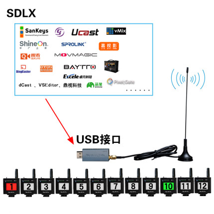 无线Tally USB4Pro 支持vMix、高视、Ucast 、SPROLINK、芯象等