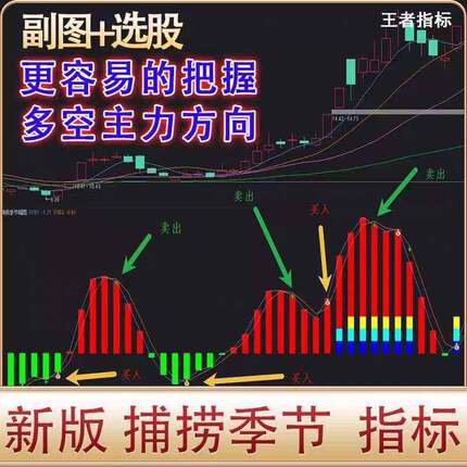 通达信指标捕捞季节交易神器系统公式短线技术分析战法选股器升级