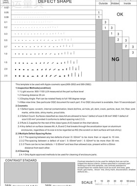 DEFECT SHAPE菲林尺污点测量卡规亮线斑点比对压伤缺口针孔品检用