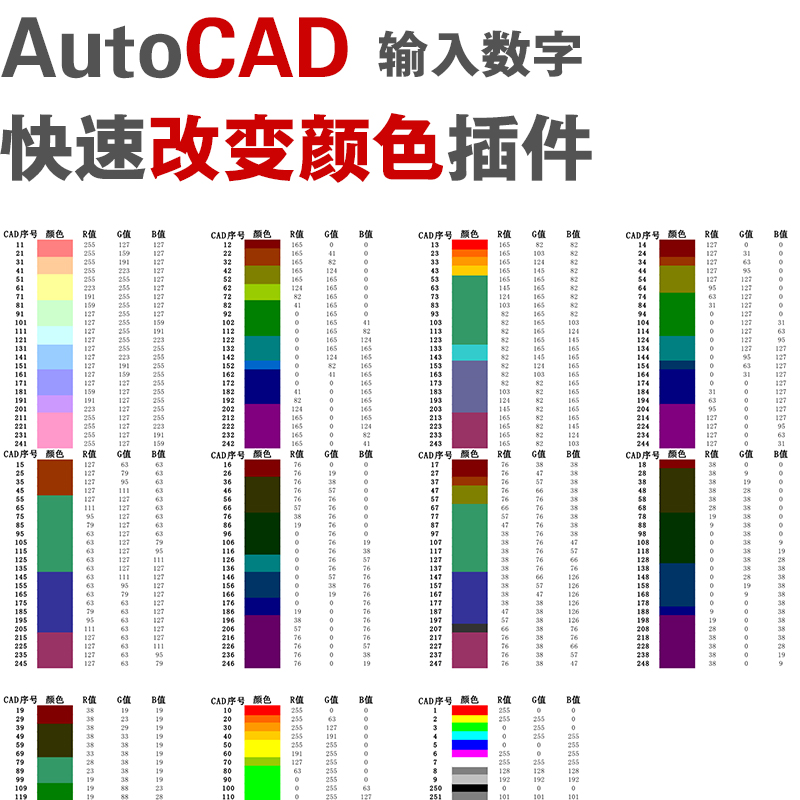 AutoCAD插件输入数字快速改变颜色绘图工具软件A