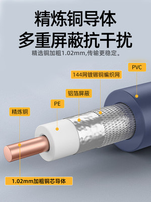 秋叶原3G-SDI高清视频线监控BNC线Q9连接线HD-SDI线4K75欧同轴线