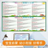 100以内 20一年级数学加减乘除全套海报墙贴纸 加减法口诀表挂图