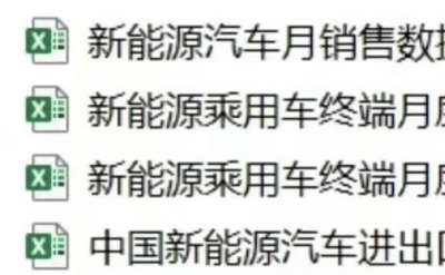 新能源汽车分类销量、逐月数据和进出口数据数据来源：工信部