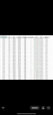 地级市城镇化率城市化2003-2022年样本范围290+样本数量：5593条