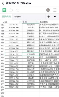 2021-2000上市公司新能源汽车、新能源汽车行业数据库