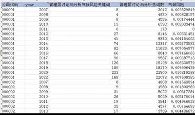 07-22年企业气候风险披露、报表词频、文本分析数据