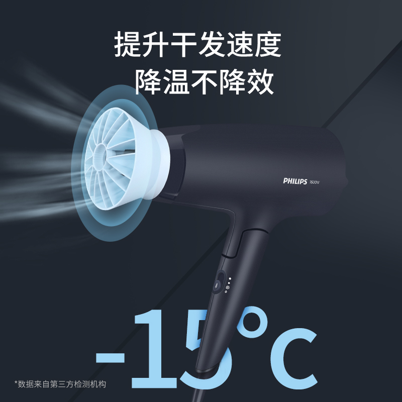 飞利浦吹风机负离子护发HP8203 家用大功率可折叠电吹风筒BHD315